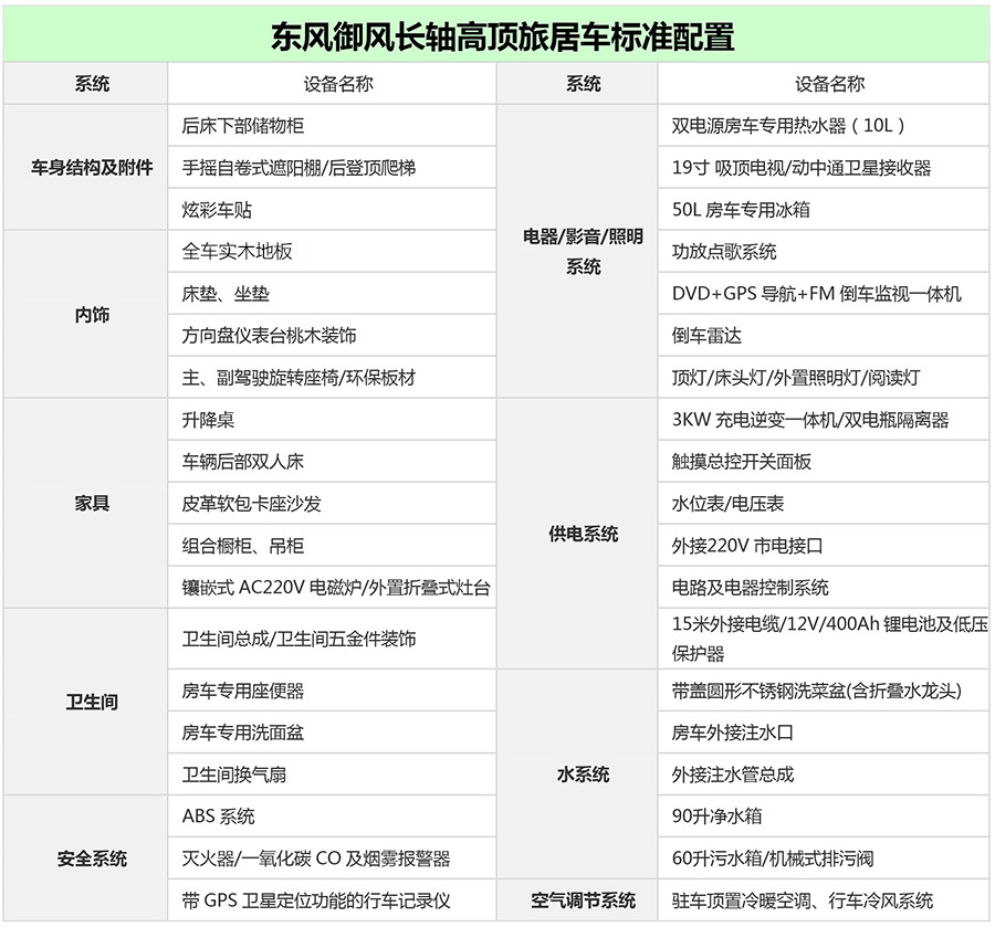 東風(fēng)御風(fēng)配置表2